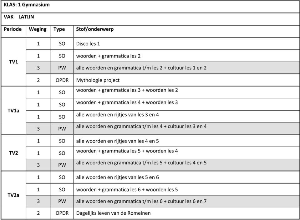 cultuur les 3 en 4 1 SO alle woorden en rijtjes van les 4 en 5 1 SO woorden + grammatica les 5 + woorden les 4 3 PW alle woorden en grammatica t/m les 5 + cultuur les 4 en 5 1 SO