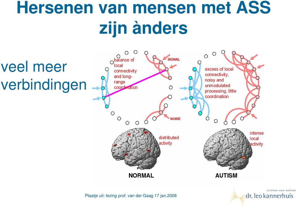 verbindingen Plaatje uit: