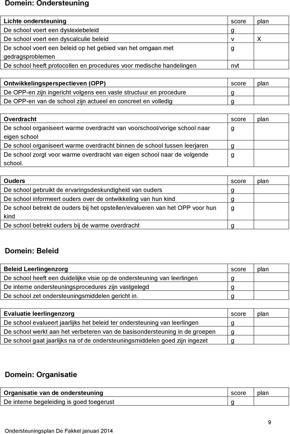 OPP-en van de school zijn actueel en concreet en volledi Overdracht score plan De school oraniseert warme overdracht van voorschool/vorie school naar eien school De school oraniseert warme overdracht