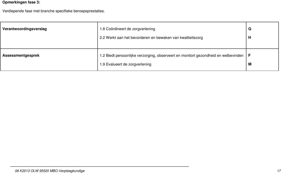 2 Werkt aan het bevorderen en bewaken van kwaliteitszorg Q H Assessmentgesprek 1.