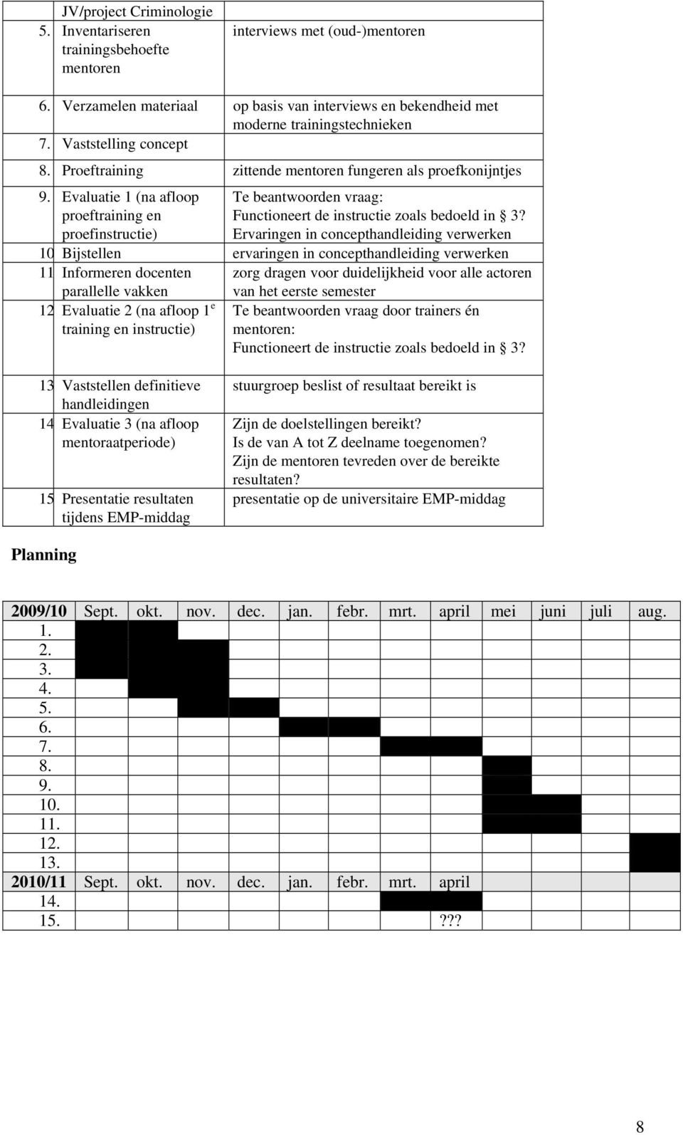 proefinstructie) Ervaringen in concepthandleiding verwerken 10 Bijstellen ervaringen in concepthandleiding verwerken 11 Informeren docenten zorg dragen voor duidelijkheid voor alle actoren parallelle