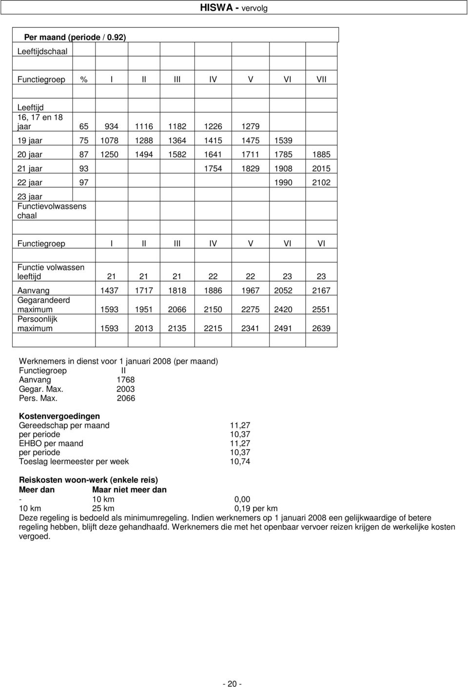 jaar 93 1754 1829 1908 2015 22 jaar 97 1990 2102 23 jaar Functievolwassens chaal Functiegroep I II III IV V VI VI Functie volwassen leeftijd 21 21 21 22 22 23 23 Aanvang 1437 1717 1818 1886 1967 2052