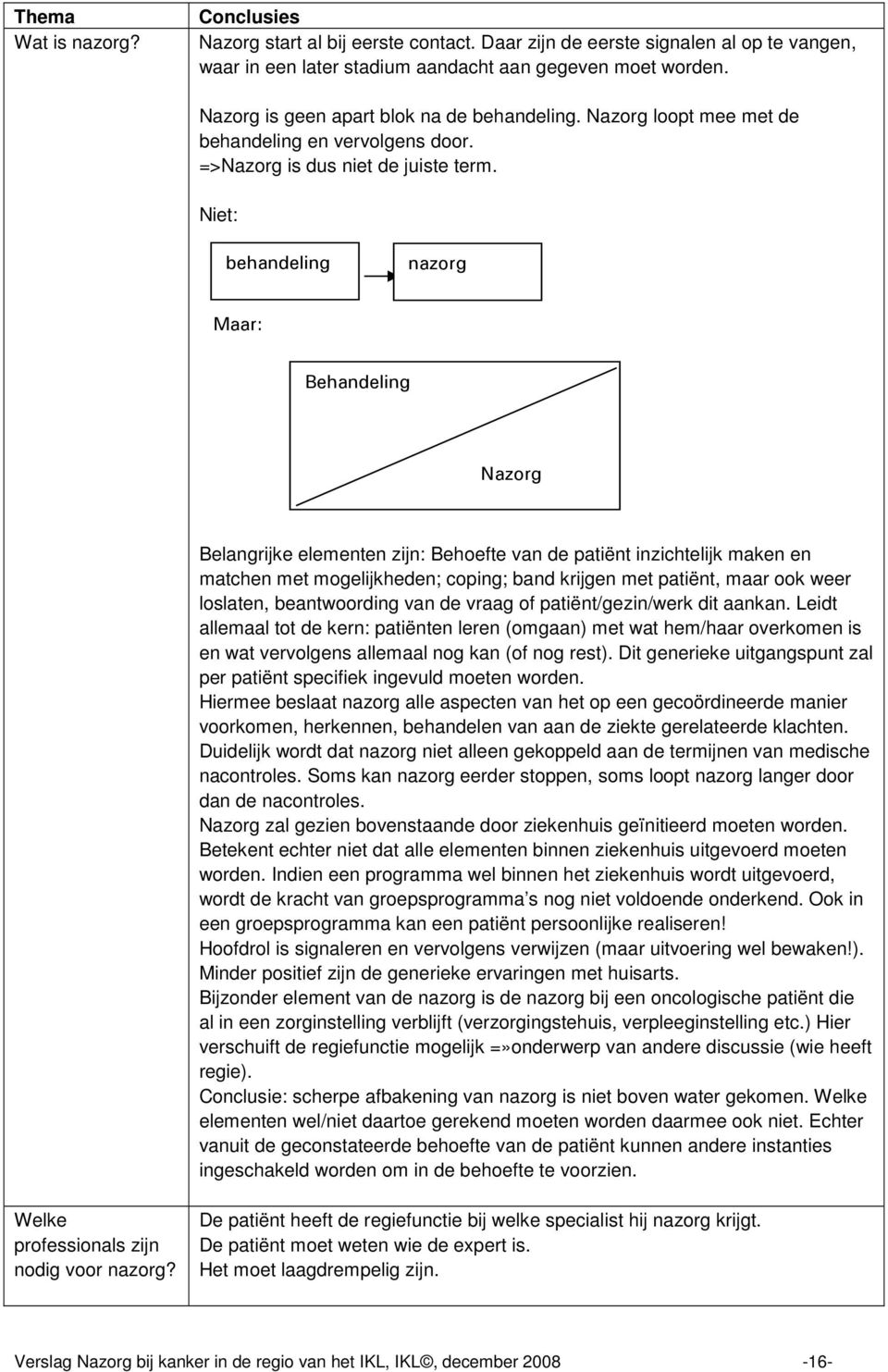 Niet: Maar: behandeling nazorg Maar: Behandeling Nazorg Belangrijke elementen zijn: Behoefte van de patiënt inzichtelijk maken en matchen met mogelijkheden; coping; band krijgen met patiënt, maar ook