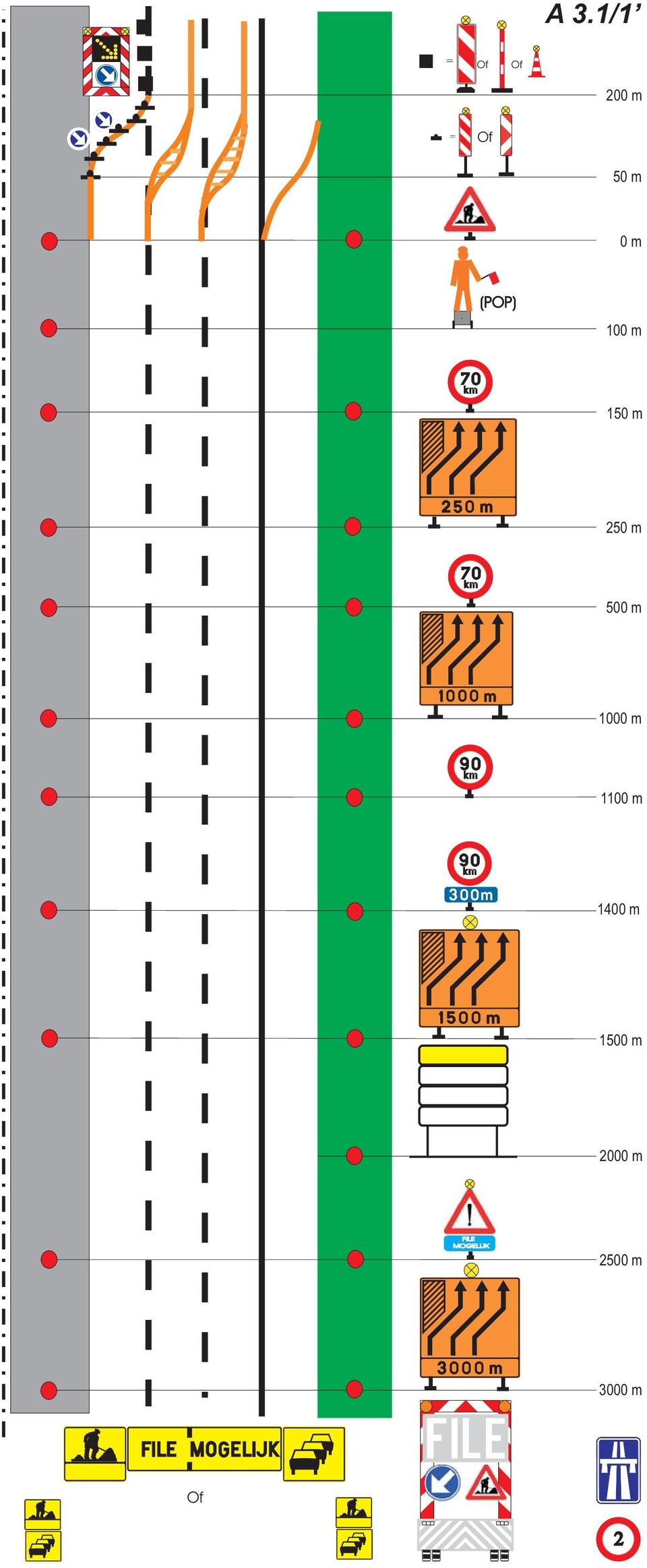 1400 m 1500 m 2000 m FILE