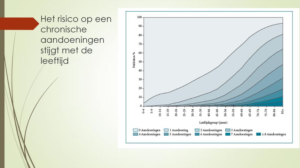 aandoeningen