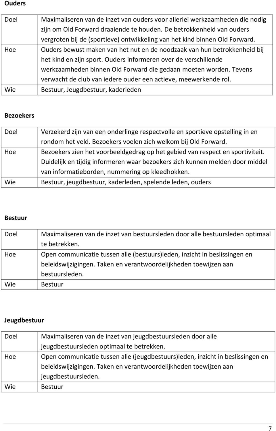 Ouders informeren over de verschillende werkzaamheden binnen Old Forward die gedaan moeten worden. Tevens verwacht de club van iedere ouder een actieve, meewerkende rol.