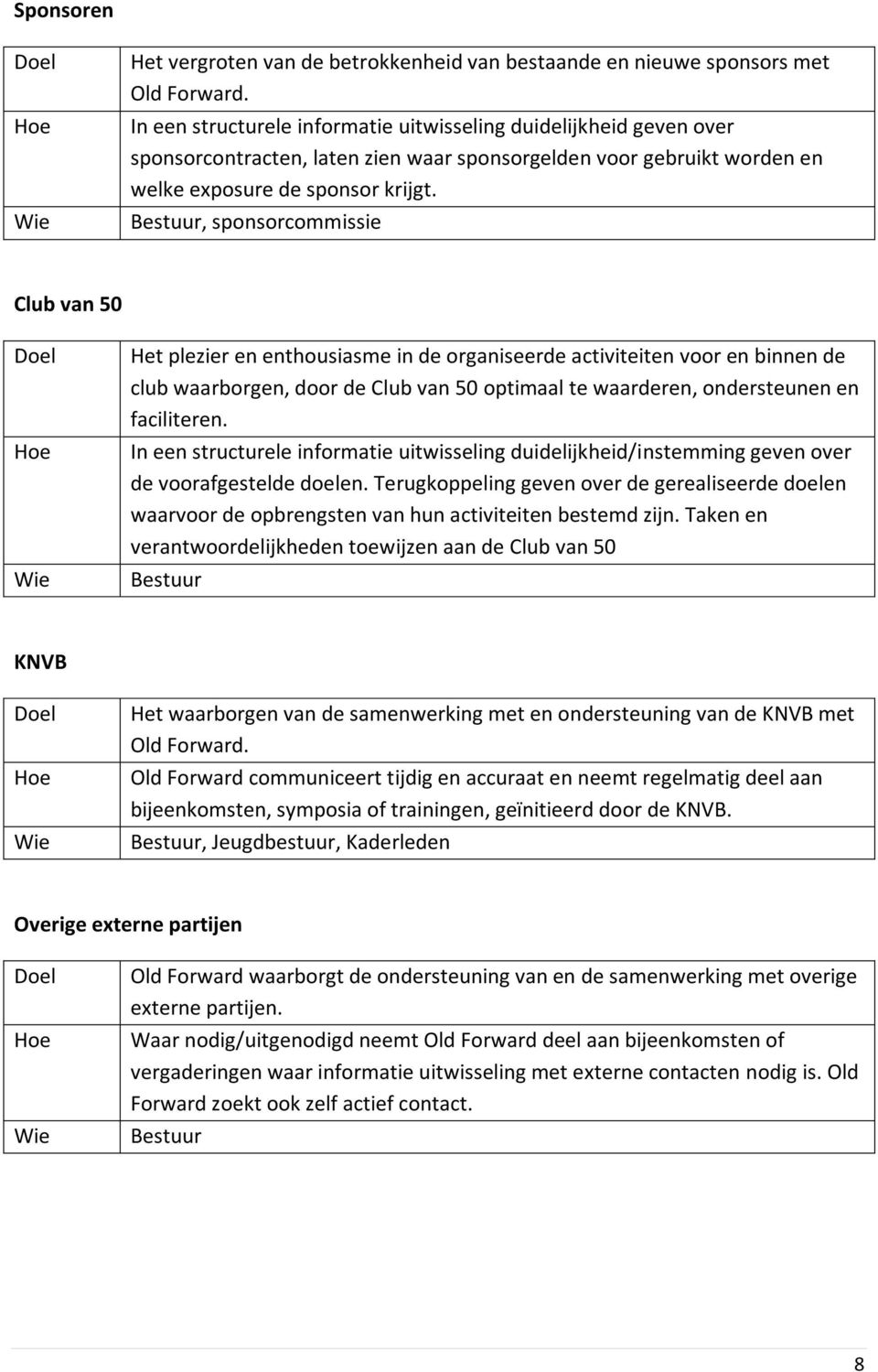 Bestuur, sponsorcommissie Club van 50 Het plezier en enthousiasme in de organiseerde activiteiten voor en binnen de club waarborgen, door de Club van 50 optimaal te waarderen, ondersteunen en