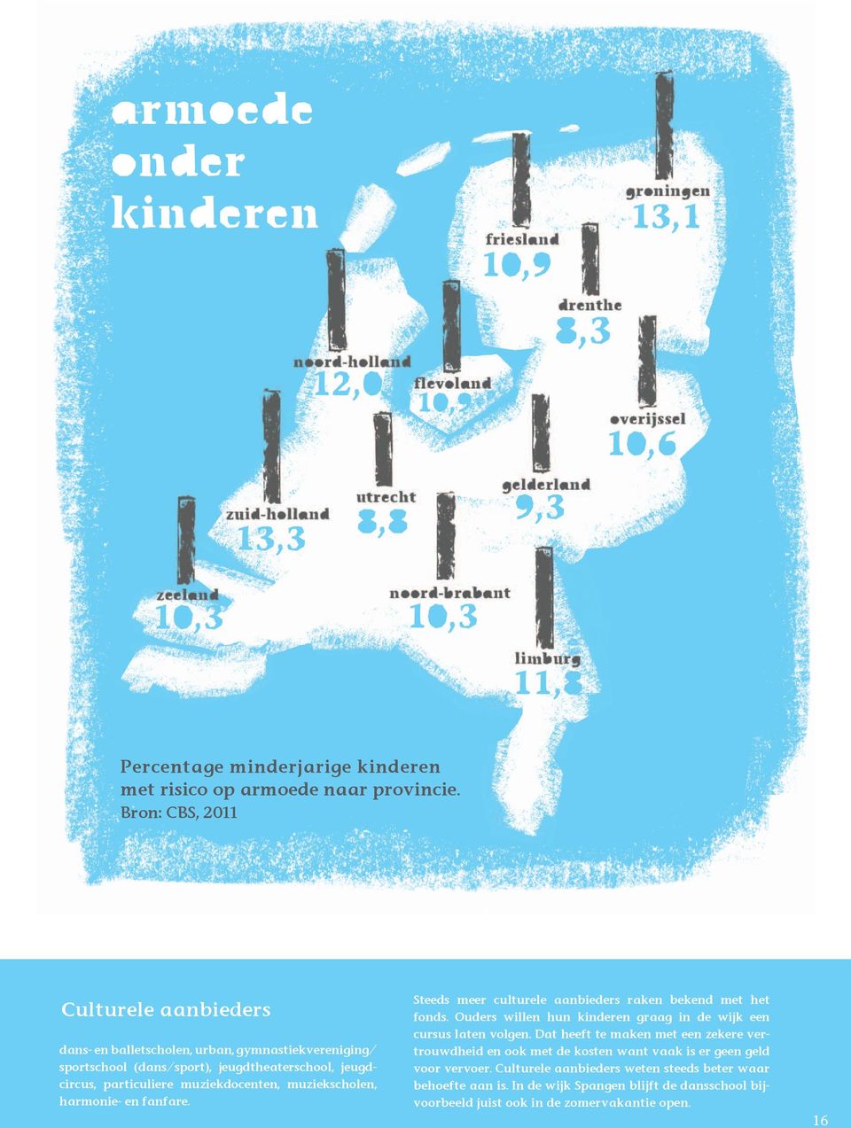 muziekdocenten, muziekscholen, harmonie- en fanfare. Steeds meer culturele aanbieders raken bekend met het fonds.