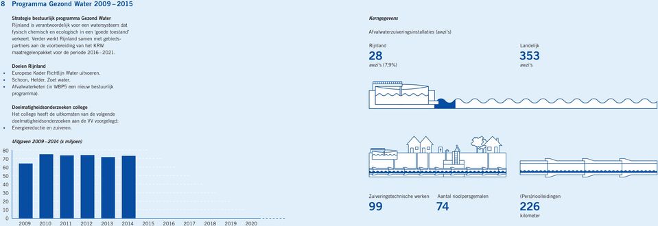 Schoon, Helder, Zoet water. Afvalwaterketen (in WBP5 een nieuw bestuurlijk programma).