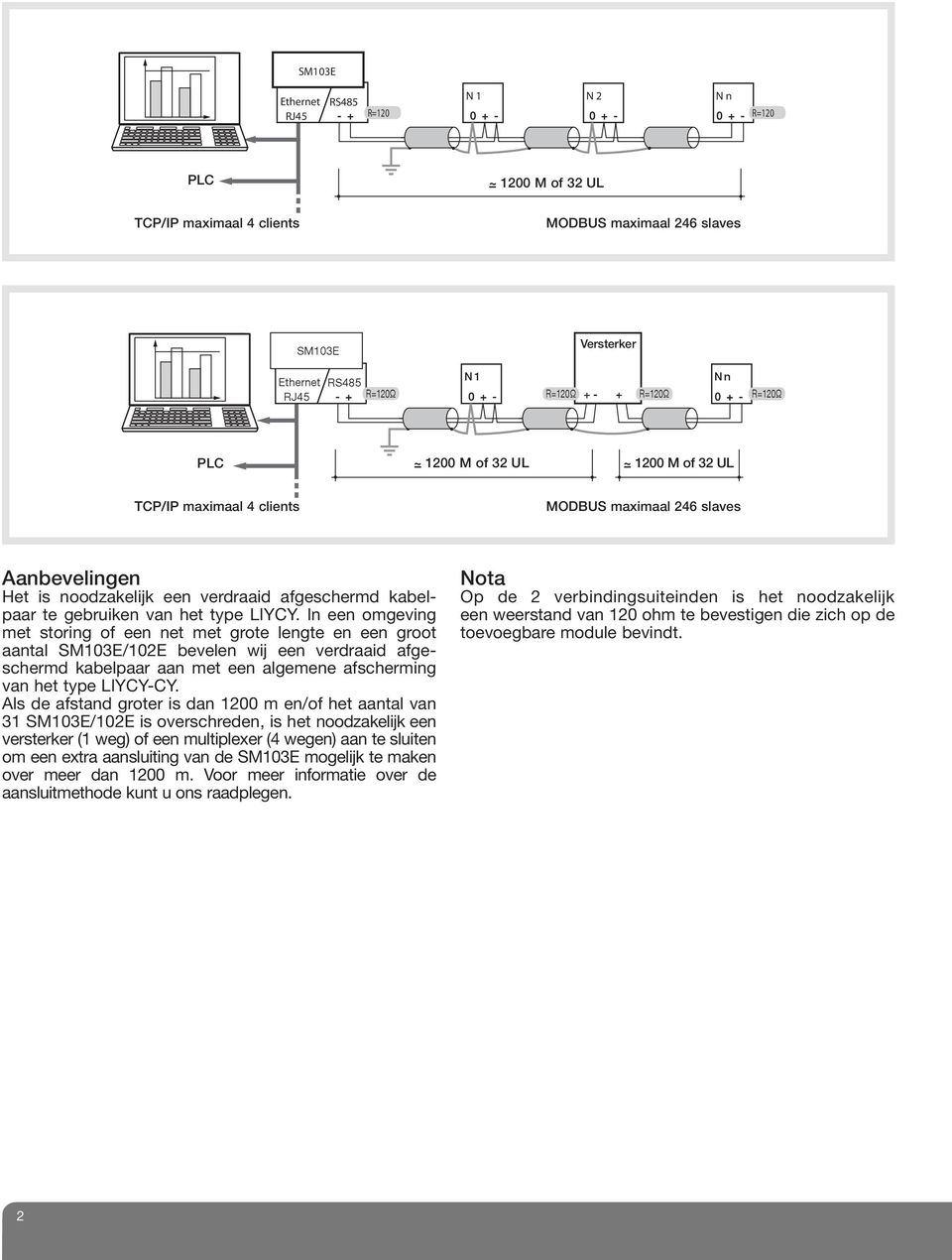 LIYCY. In een omgeving met storing of een net met grote lengte en een groot aantal SM103E/102E bevelen wij een verdraaid afgeschermd kabelpaar aan met een algemene afscherming van het type LIYCY-CY.