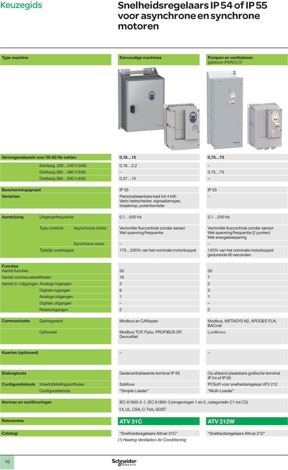 Aandrijving Uitgangsfrequentie 0, 00 Hz 0, 00 Hz Type controle Asynchrone motor Vectoriële fluxcontrole zonder sensor Wet spanning/frequentie Vectoriële fluxcontrole zonder sensor Wet