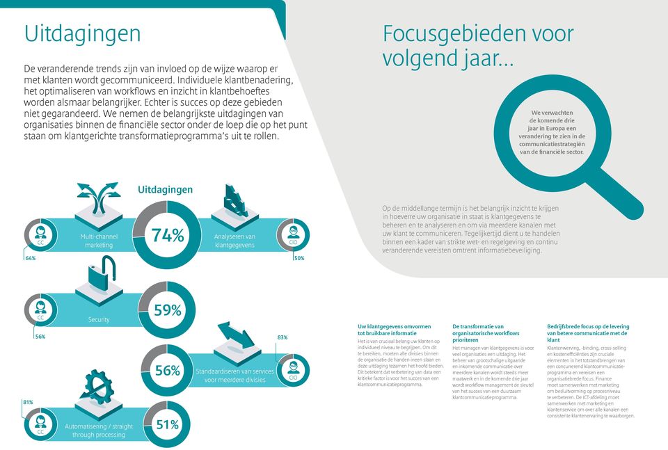 We nemen de belangrijkste uitdagingen van organisaties binnen de financiële sector onder de loep die op het punt staan om klantgerichte transformatieprogramma s uit te rollen.