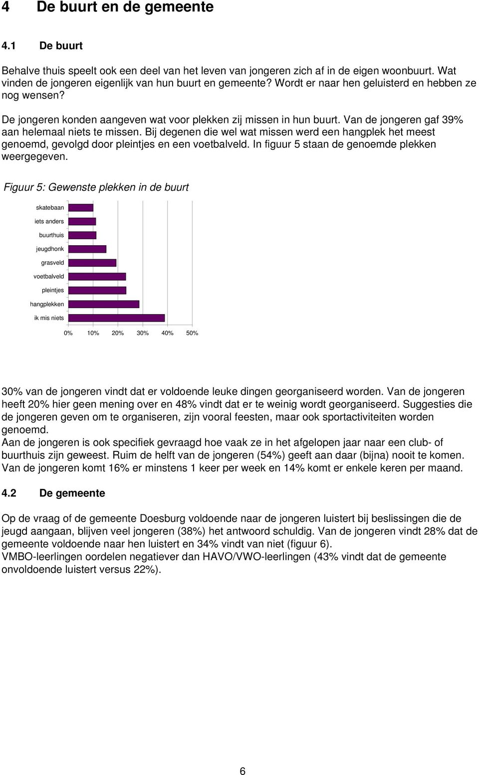 Bij degenen die wel wat missen werd een hangplek het meest genoemd, gevolgd door pleintjes en een voetbalveld. In figuur 5 staan de genoemde plekken weergegeven.