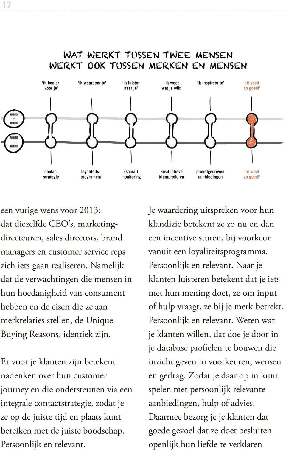 Er voor je klanten zijn betekent nadenken over hun customer journey en die ondersteunen via een integrale contactstrategie, zodat je ze op de juiste tijd en plaats kunt bereiken met de juiste