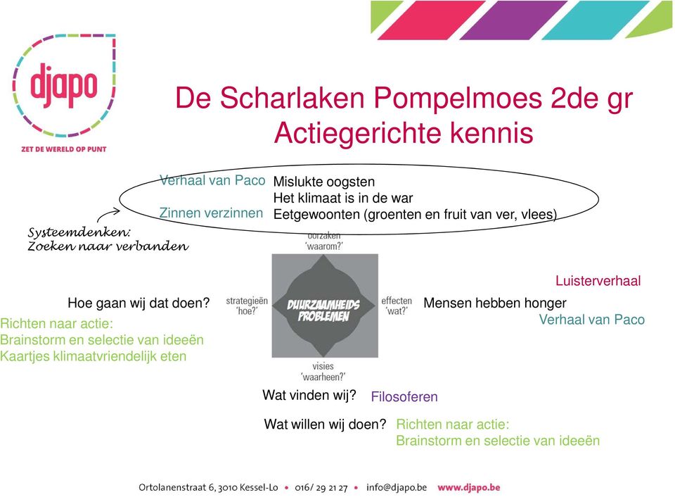 verzinnen Mislukte oogsten Het klimaat is in de war Eetgewoonten (groenten en fruit van ver, vlees) Luisterverhaal