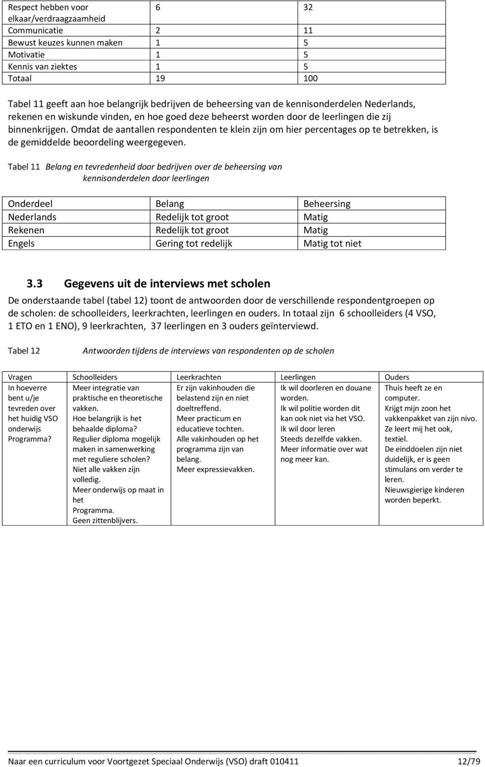 Omdat de aantallen respondenten te klein zijn om hier percentages op te betrekken, is de gemiddelde beoordeling weergegeven.