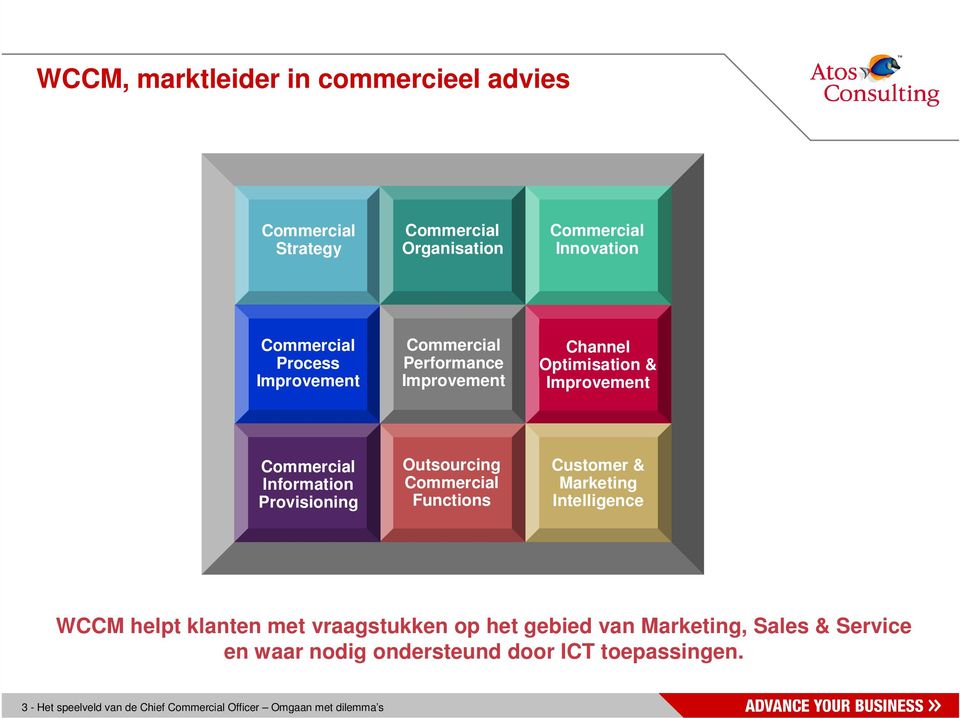 Outsourcing Commercial Functions Customer & Marketing Intelligence WCCM helpt klanten met vraagstukken op het gebied van