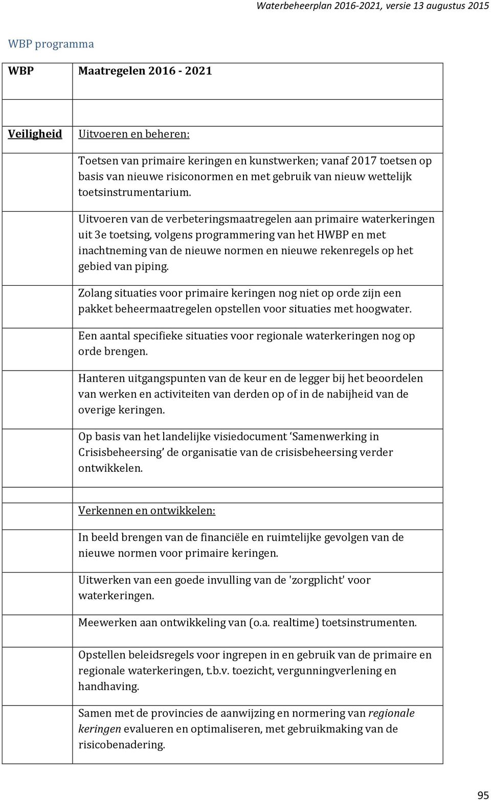 Uitvoeren van de verbeteringsmaatregelen aan primaire waterkeringen uit 3e toetsing, volgens programmering van het HWBP en met inachtneming van de nieuwe normen en nieuwe rekenregels op het gebied