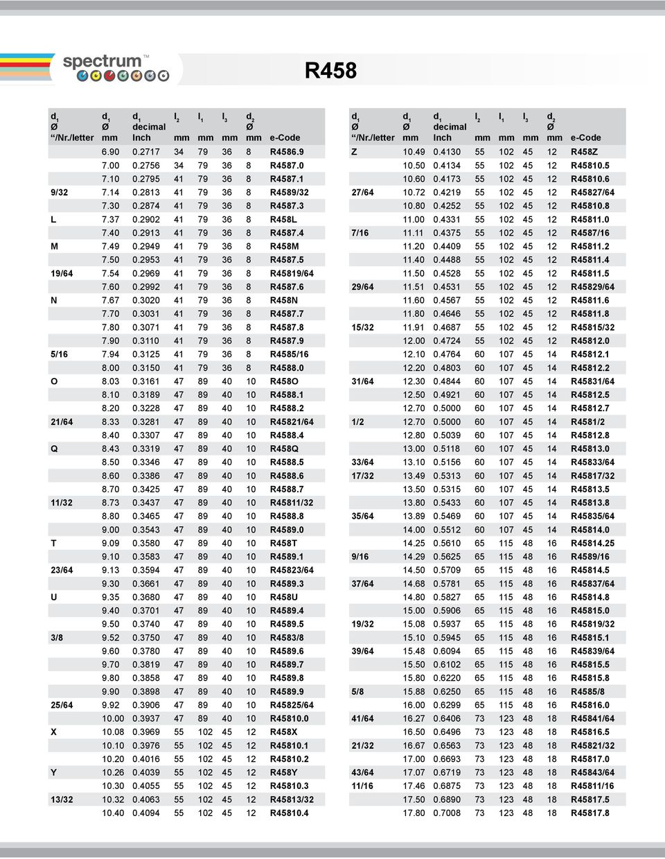 3031 41 79 36 8 R4587.7 7.80 0.3071 41 79 36 8 R4587.8 7.90 0.3110 41 79 36 8 R4587.9 5/16 7.94 0.3125 41 79 36 8 R4585/16 8.00 0.3150 41 79 36 8 R4588.0 O 8.03 0.3161 47 89 40 10 R458O 8.10 0.