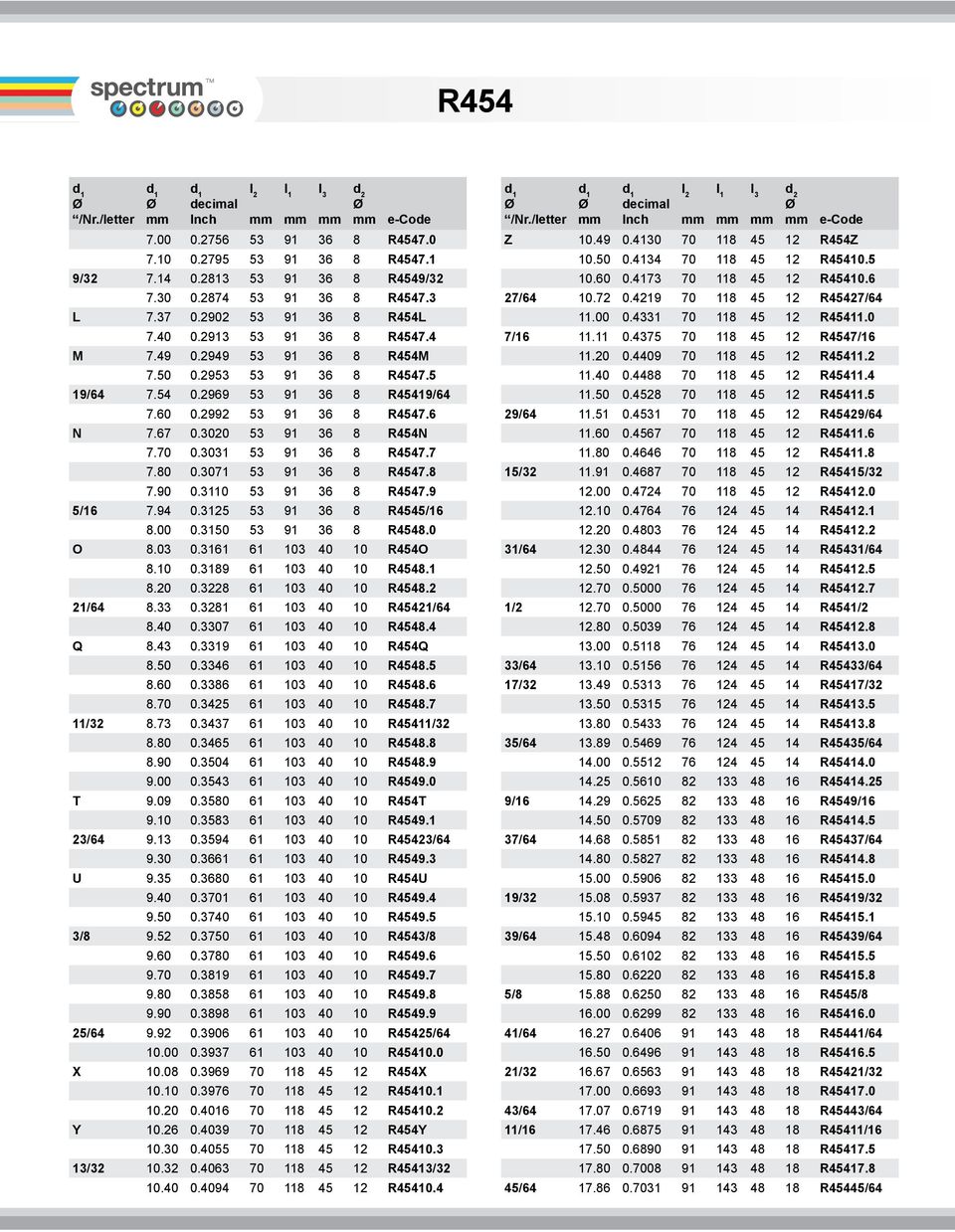 80 0.3071 53 91 36 8 R4547.8 7.90 0.3110 53 91 36 8 R4547.9 5/16 7.94 0.3125 53 91 36 8 R4545/16 8.00 0.3150 53 91 36 8 R4548.0 O 8.03 0.3161 61 103 40 10 R454O 8.10 0.3189 61 103 40 10 R4548.1 8.