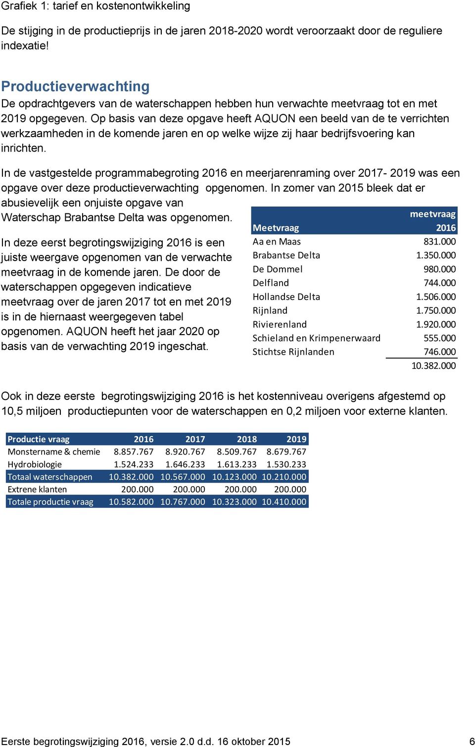 Op basis van deze opgave heeft AQUON een beeld van de te verrichten werkzaamheden in de komende jaren en op welke wijze zij haar bedrijfsvoering kan inrichten.