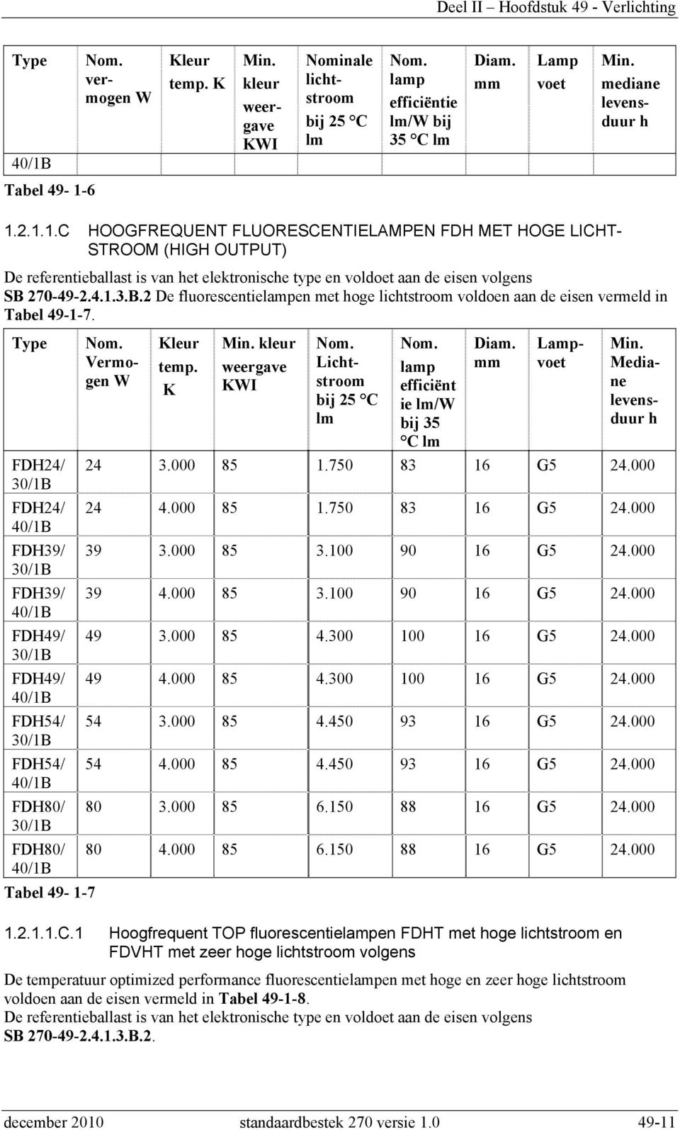 6 1.2.1.1.C HOOGFREQUENT FLUORESCENTIELAMPEN FDH MET HOGE LICHT- STROOM (HIGH OUTPUT) De referentieballast is van het elektronische type en voldoet aan de eisen volgens SB 