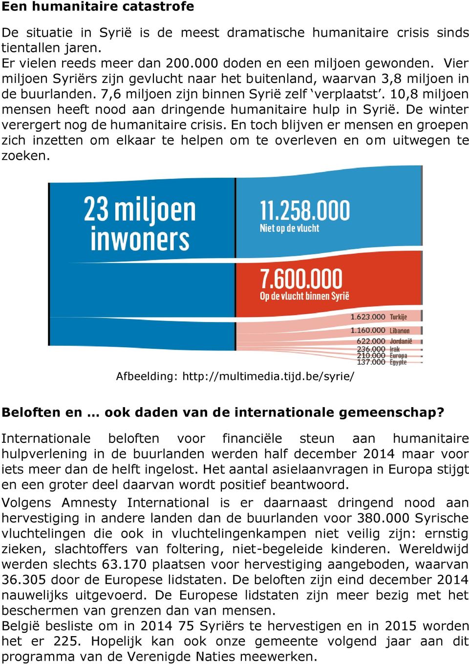 10,8 miljoen mensen heeft nood aan dringende humanitaire hulp in Syrië. De winter verergert nog de humanitaire crisis.