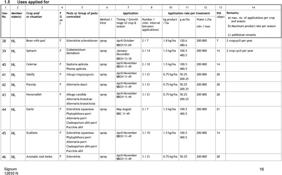 Sclerotinia sclerotiorum spray April-October 39 NL Spinach F Colletotrichum dematium 40 NL Celeriac F Septoria apiicola Phoma apiicola spray spray Application Application rate per treatment PHI