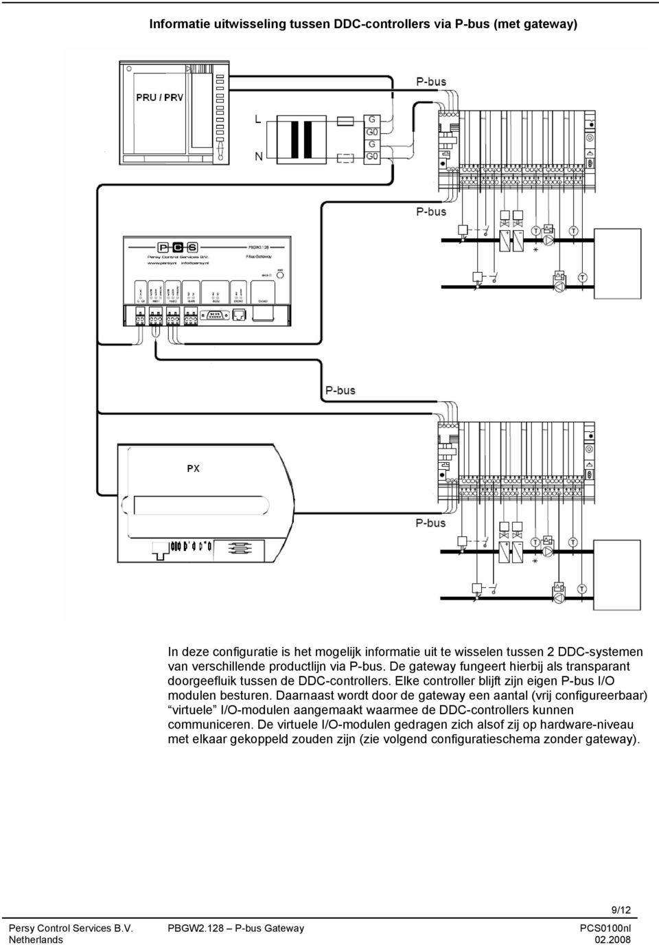 Elke controller blijft zijn eigen P-bus I/O modulen besturen.