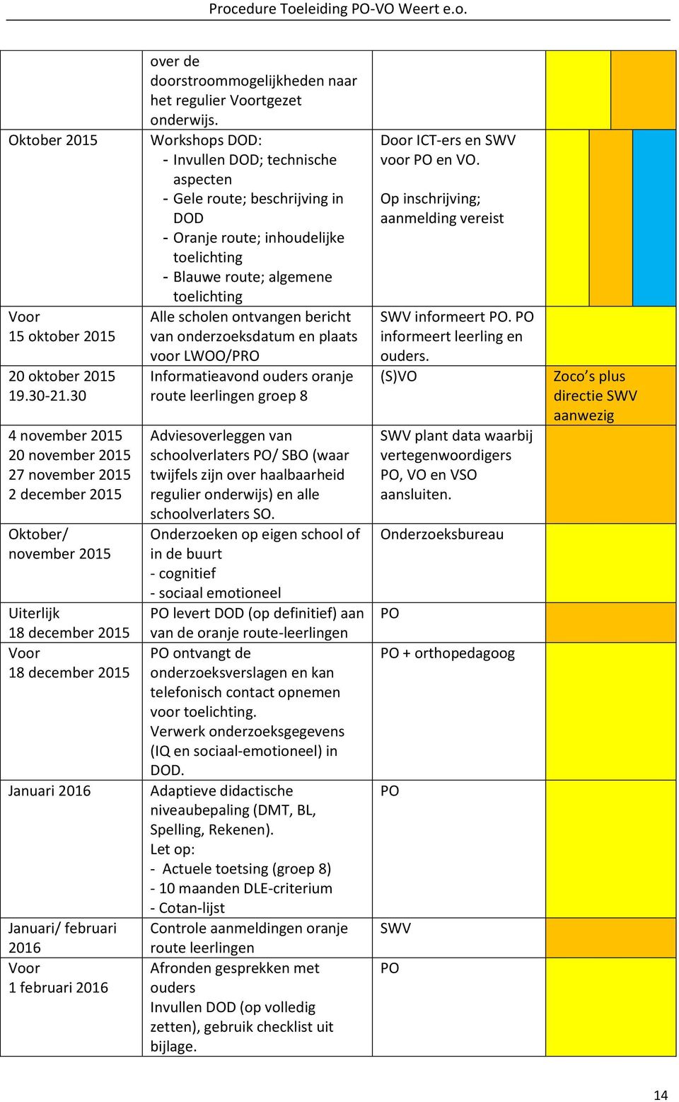 over de doorstroommogelijkheden naar het regulier Voortgezet onderwijs.