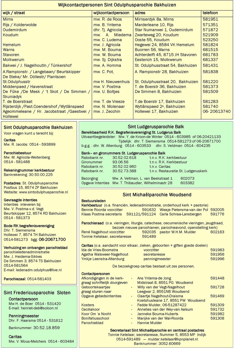 Agricola Hegewei 24, 8584 VK Hemelum 581824 Warns mw. M. Bouma Buorren 56, Warns 681515 Stavoren mw. W. Bouma Achterdelft 45, 8715 JH Stavoren 681783 Molkwerum mw. Sj.