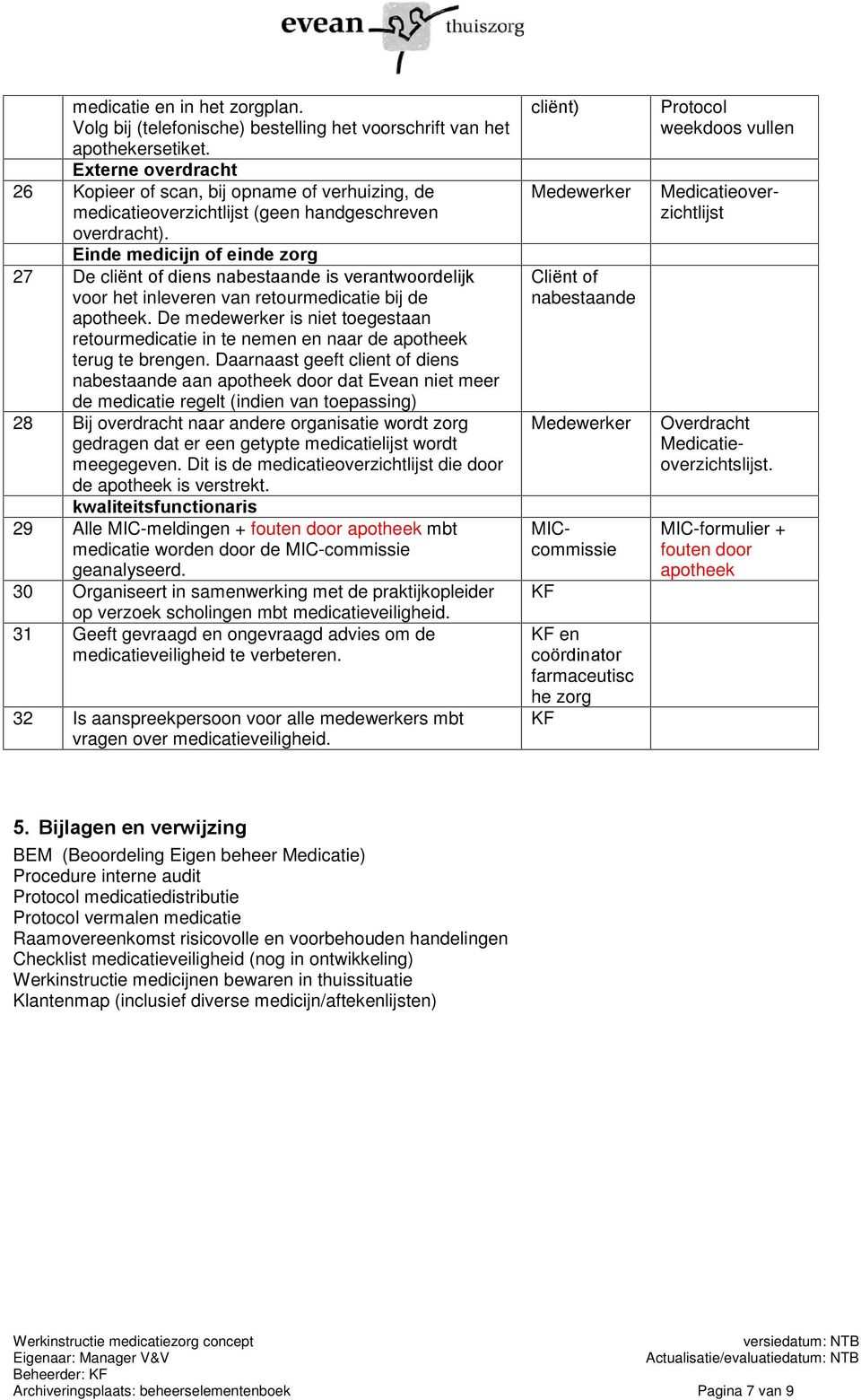 Einde medicijn of einde zorg 27 De cliënt of diens nabestaande is verantwoordelijk voor het inleveren van retourmedicatie bij de apotheek.