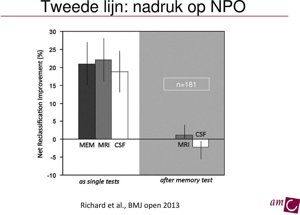 n=181 Richard