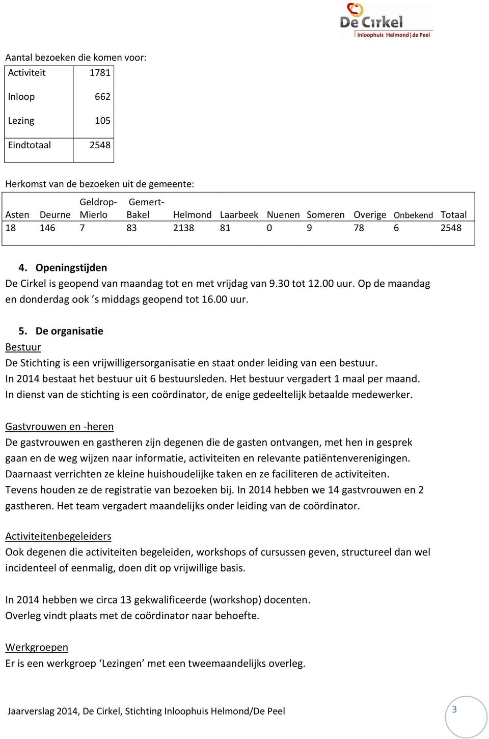 Op de maandag en donderdag ook s middags geopend tot 16.00 uur. 5. De organisatie Bestuur De Stichting is een vrijwilligersorganisatie en staat onder leiding van een bestuur.