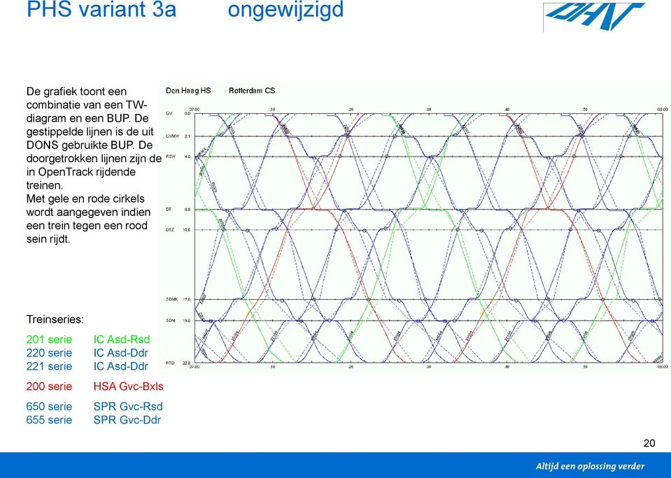 De doorgetrokken lijnen zijn de in OpenTrack rijdende treinen.