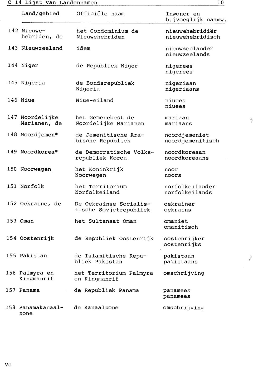 155 Pakistan 156 Palmyra en Kingmanrif 157 Panama 158 Panamakanaalzone het Condominium de Nieuwehebriden de Republiek Niger de Bondsrepubliek Nigeria het Gemenebest de Noordelijke Marianen de