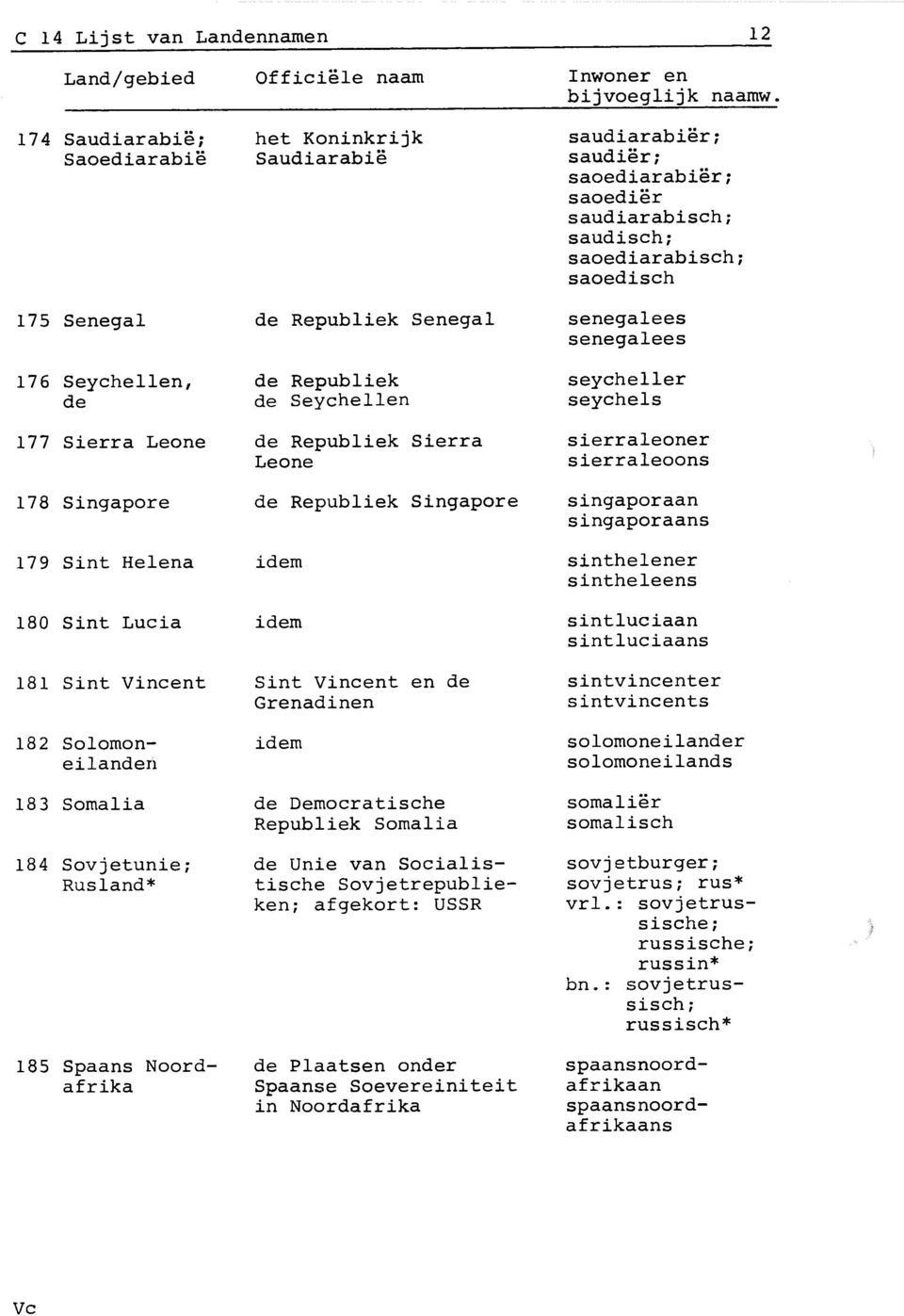 Republiek Singapore singaporaan singaporaans 179 Sint Helena sinthelener sintheleens 180 Sint Lucia 181 Sint Vincent 182 Solomoneilander1 Sint Vincent en de Grenadinen 183 Somalia de Democratische