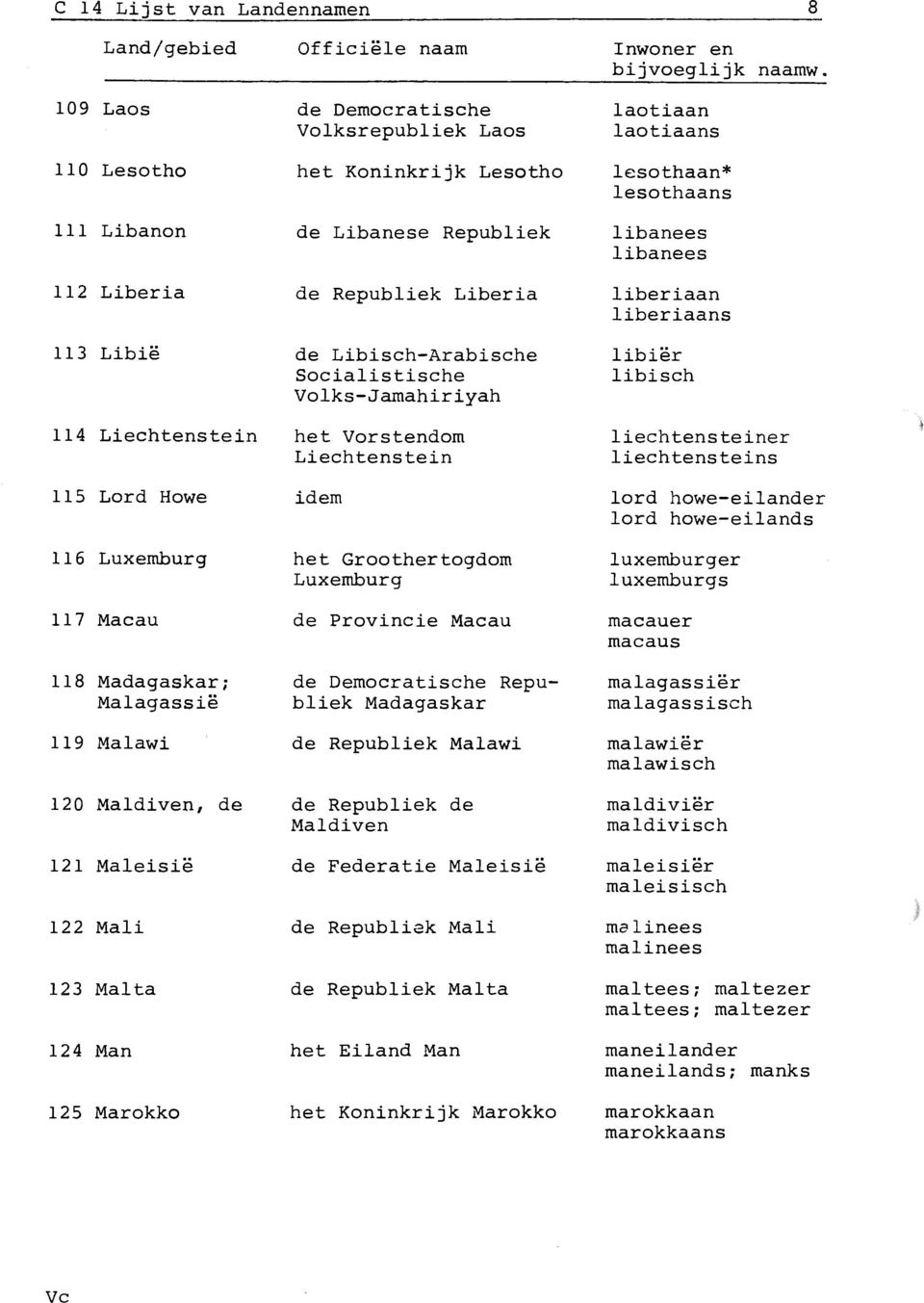 liechtensteiner liechtensteins 115 Lord Howe lord howe-eilander lord howe-eilands 116 Luxemburg het Groothertogdom Luxemburg luxemburger luxemburgs 117 Macau de Provincie Macau macauer macaus 118