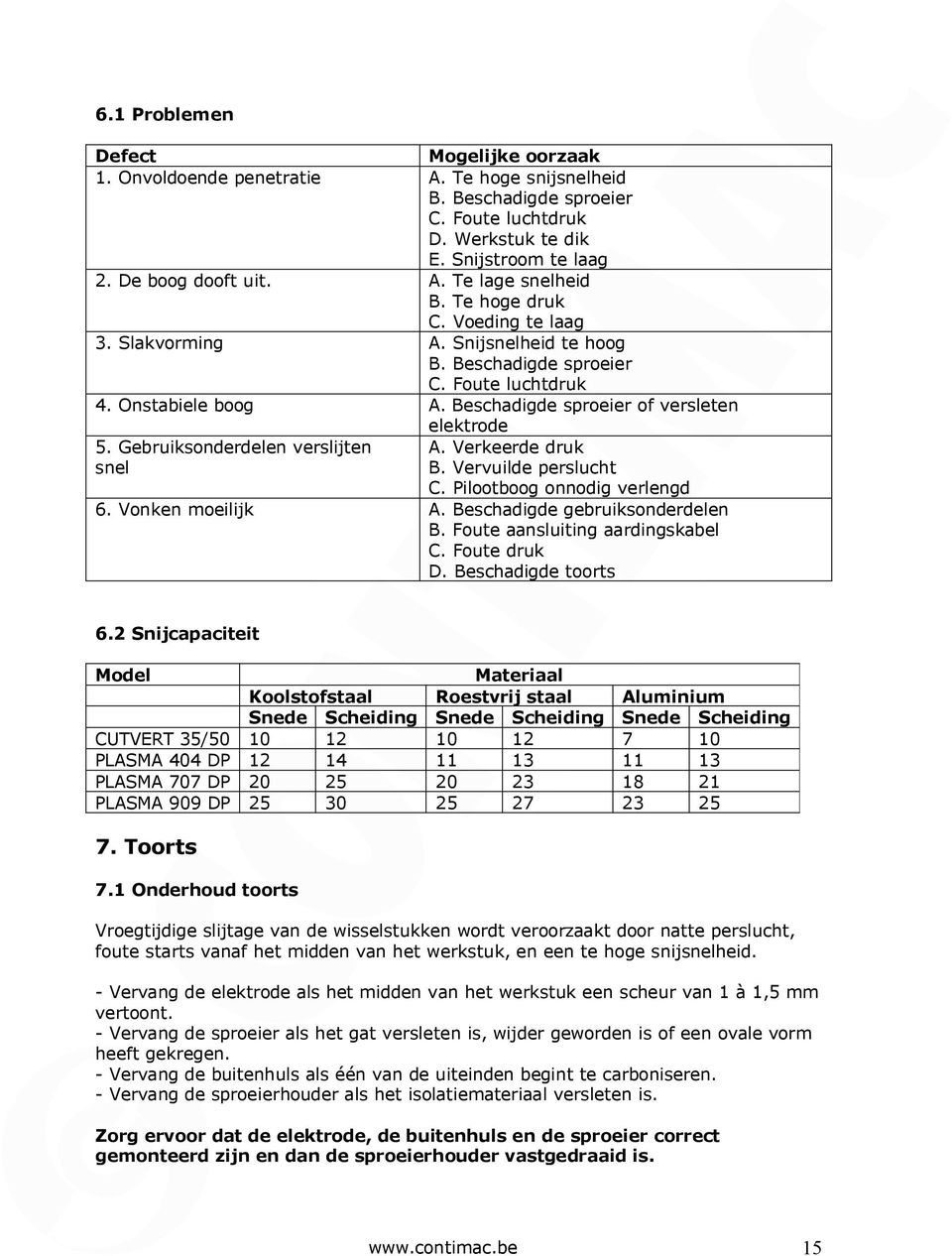 Gebruiksonderdelen verslijten A. Verkeerde druk snel B. Vervuilde perslucht C. Pilootboog onnodig verlengd 6. Vonken moeilijk A. Beschadigde gebruiksonderdelen B. Foute aansluiting aardingskabel C.