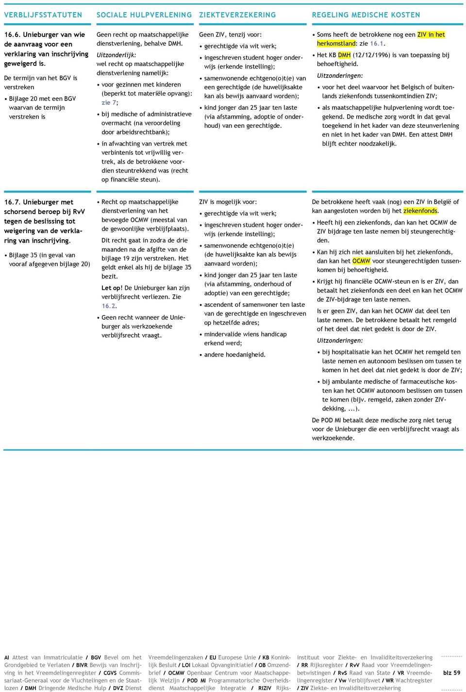 Uitzonderlijk: wel recht op maatschappelijke dienstverlening namelijk: voor gezinnen met kinderen (beperkt tot materiële opvang): zie 7; bij medische of administratieve overmacht (na veroordeling