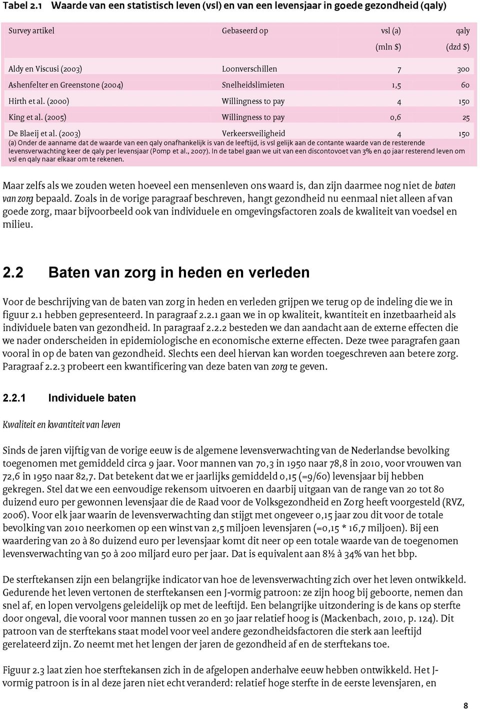 Ashenfelter en Greenstone (2004) Snelheidslimieten 1,5 60 Hirth et al. (2000) Willingness to pay 4 150 King et al. (2005) Willingness to pay 0,6 25 De Blaeij et al.