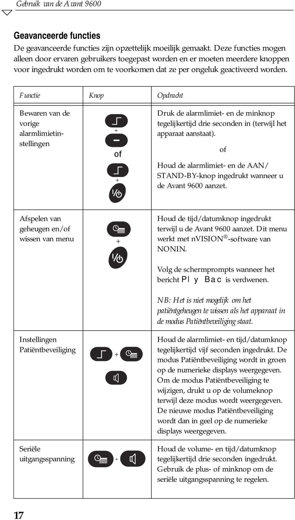 Functie Knop Opdracht Bewaren van de vorige alarmlimietinstellingen + of + Druk de alarmlimiet- en de minknop tegelijkertijd drie seconden in (terwijl het apparaat aanstaat).