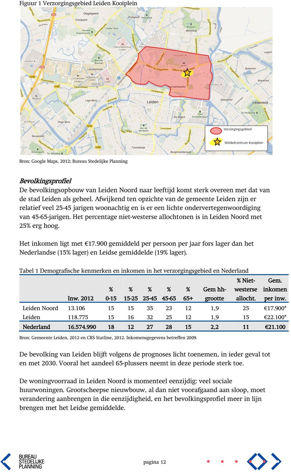 Het percentage niet-westerse allochtonen is in Leiden Noord met 25% erg hoog. Het inkomen ligt met 17.