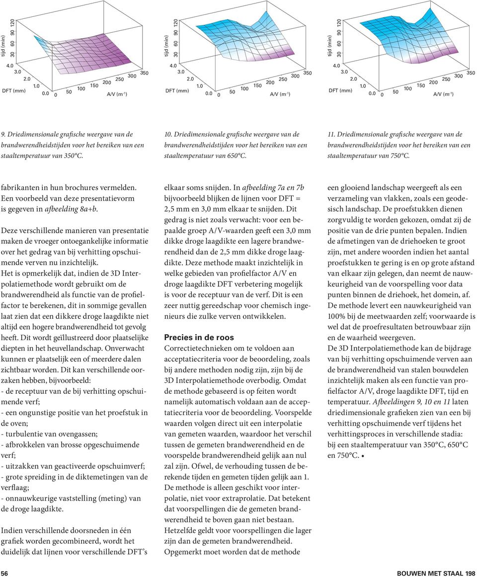 Deze verschillende manieren van presentatie maken de vroeger ontoegankelijke informatie over het gedrag van bij verhitting opschuimende verven nu inzichtelijk.