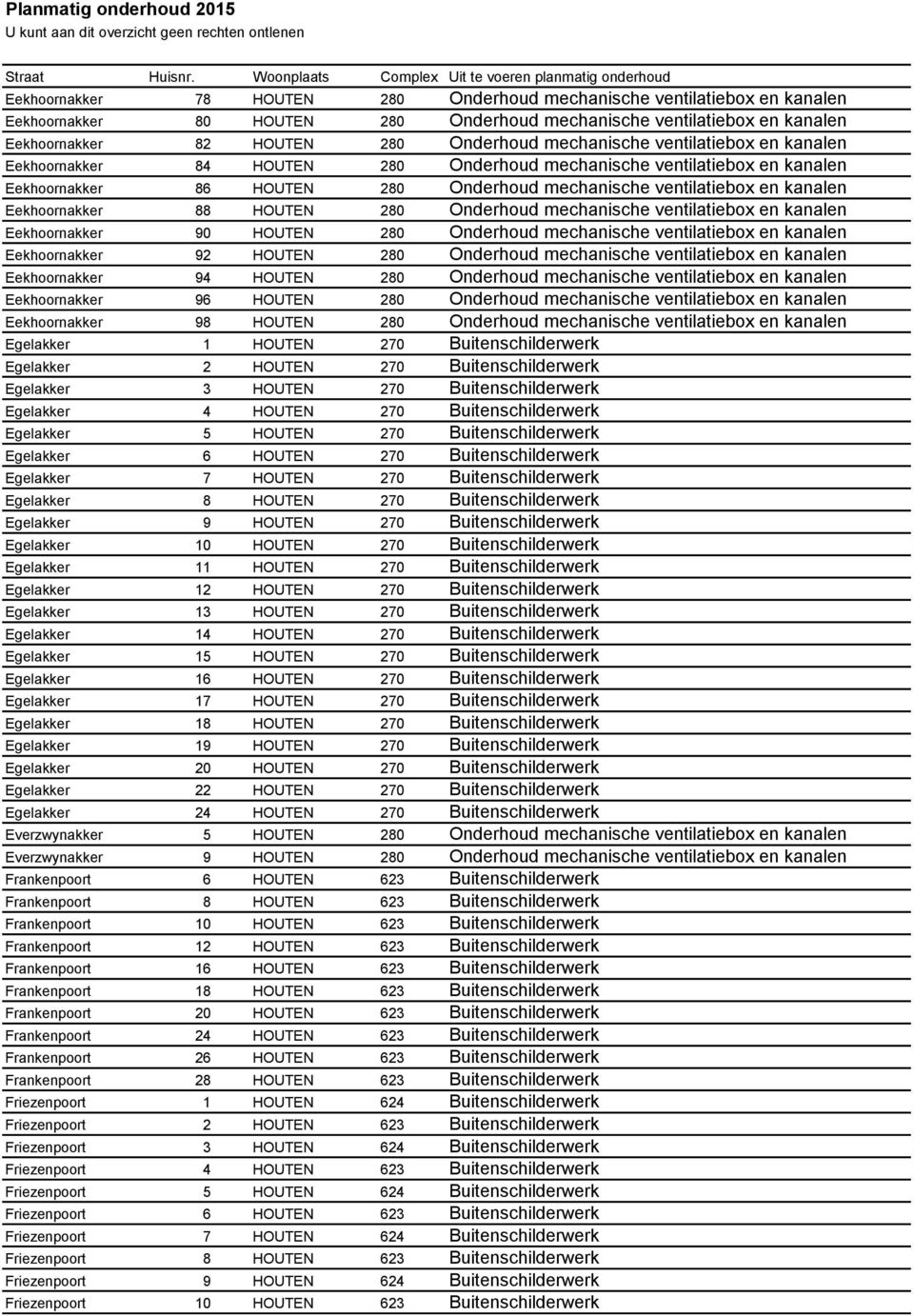 280 Onderhoud mechanische ventilatiebox en kanalen Eekhoornakker 90 HOUTEN 280 Onderhoud mechanische ventilatiebox en kanalen Eekhoornakker 92 HOUTEN 280 Onderhoud mechanische ventilatiebox en