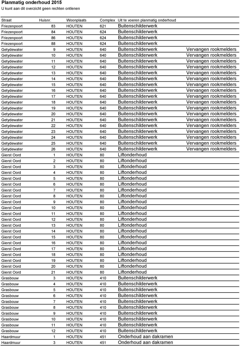 12 HOUTEN 640 Buitenschilderwerk Vervangen rookmelders Getydewater 13 HOUTEN 640 Buitenschilderwerk Vervangen rookmelders Getydewater 14 HOUTEN 640 Buitenschilderwerk Vervangen rookmelders