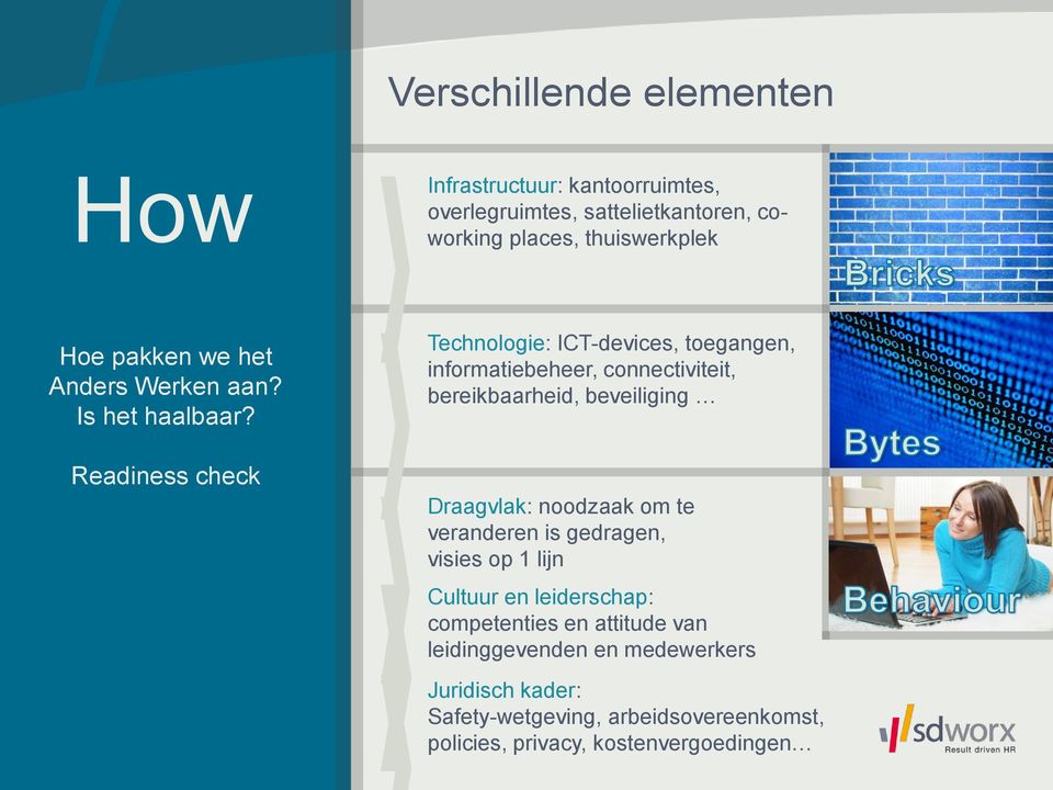 Readiness check Technologie: ICT-devices, toegangen, informatiebeheer, connectiviteit, bereikbaarheid, beveiliging Draagvlak: noodzaak