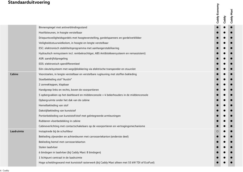 rembekrachtiger, ABS Antiblokkeersysteem en remassistent) ASR: aandrijfslipregeling EDS: elektronisch sperdifferentieel Eén-sleutelsysteem met wegrijblokkering via elektrische transponder en