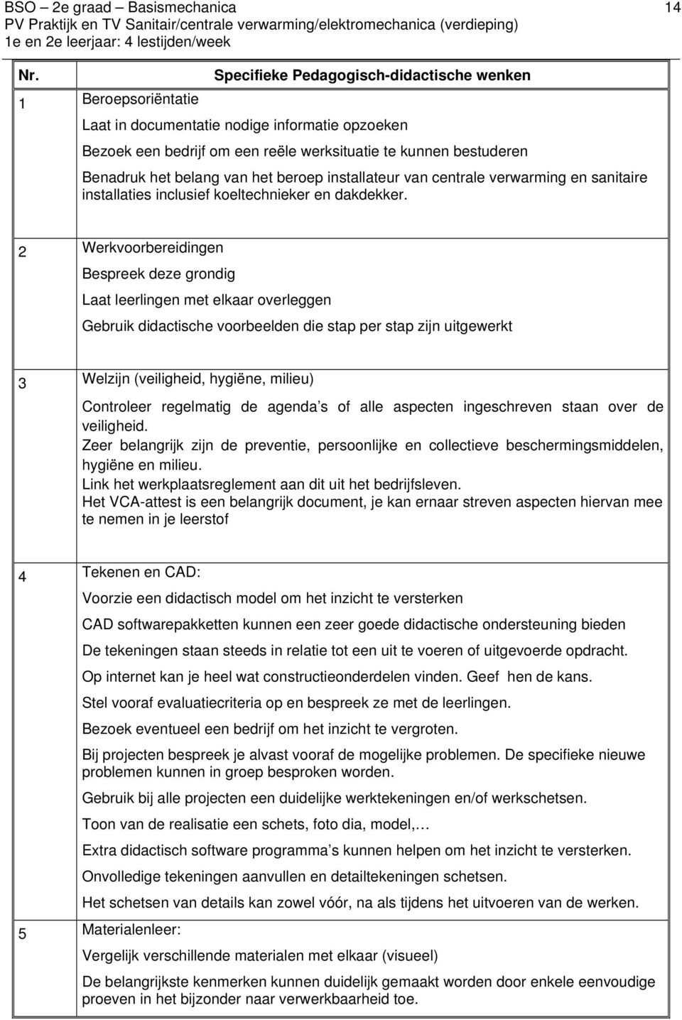 het beroep installateur van centrale verwarming en sanitaire installaties inclusief koeltechnieker en dakdekker.