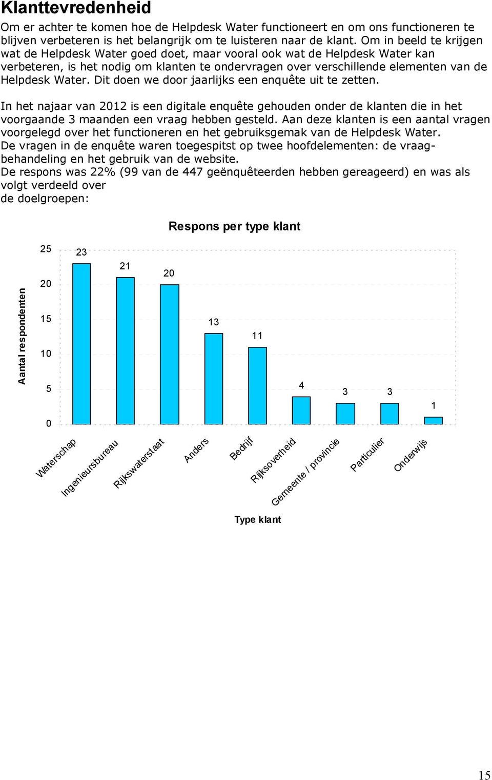 Dit doen we door jaarlijks een enquête uit te zetten. In het najaar van 2012 is een digitale enquête gehouden onder de klanten die in het voorgaande 3 maanden een vraag hebben gesteld.